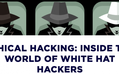 Ethical Hacking: Inside the World of White Hat Hackers