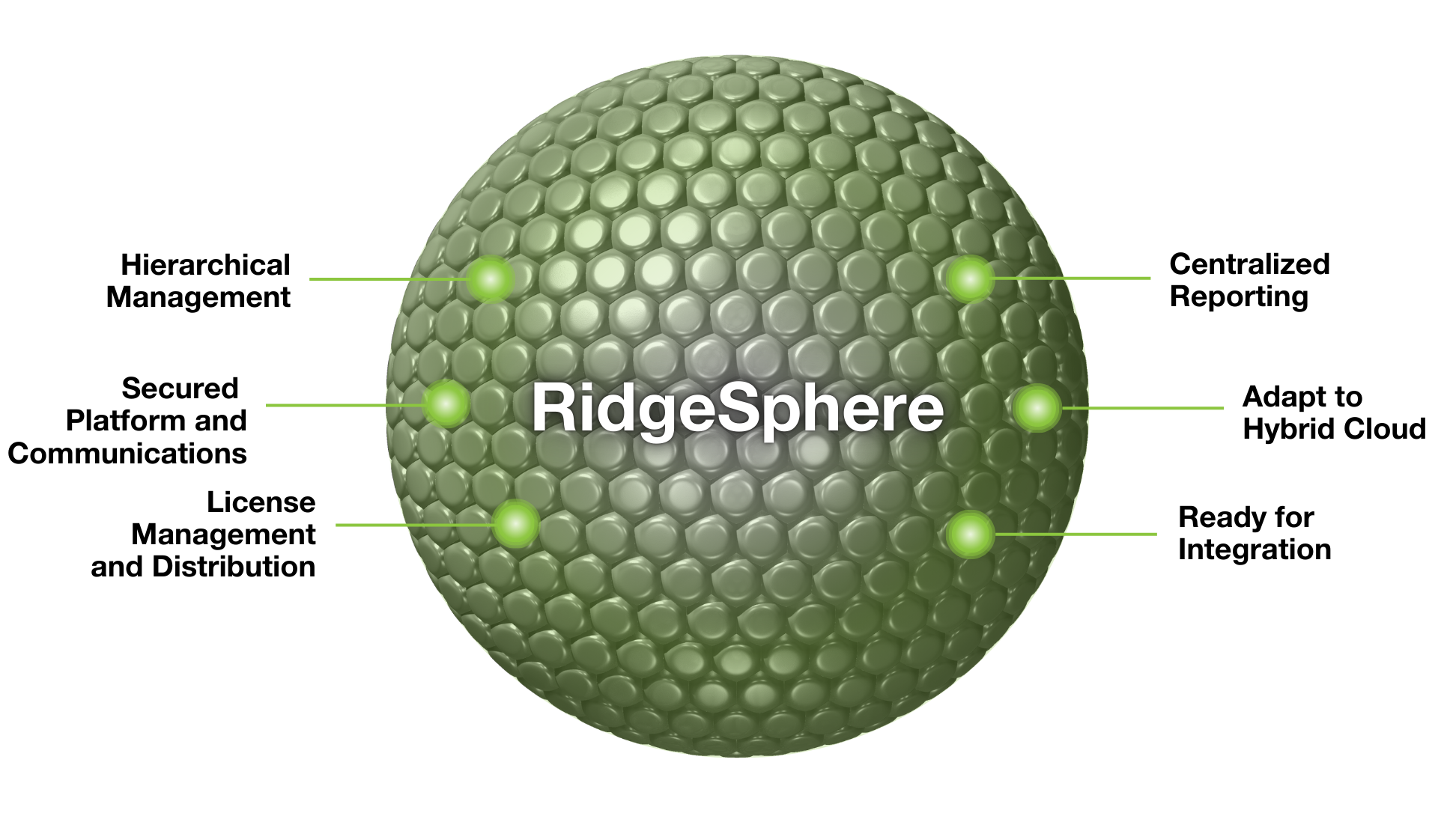 RidgeSphere Diagram 1