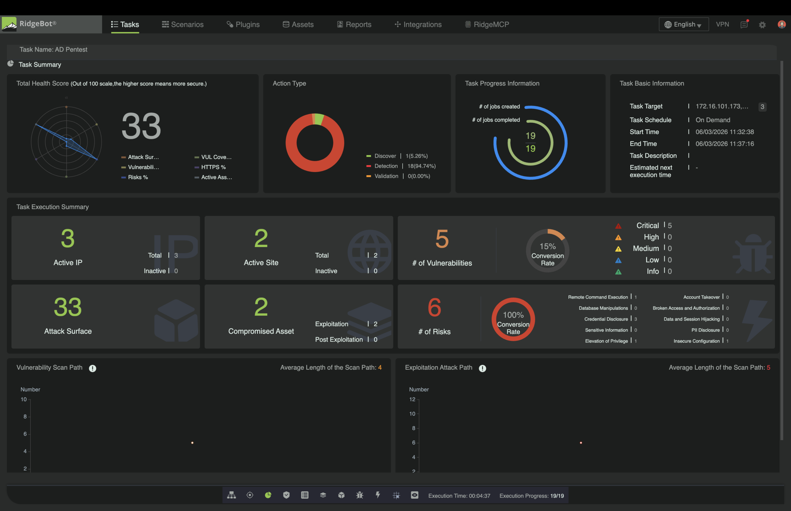 RidgeBen dashboard interface