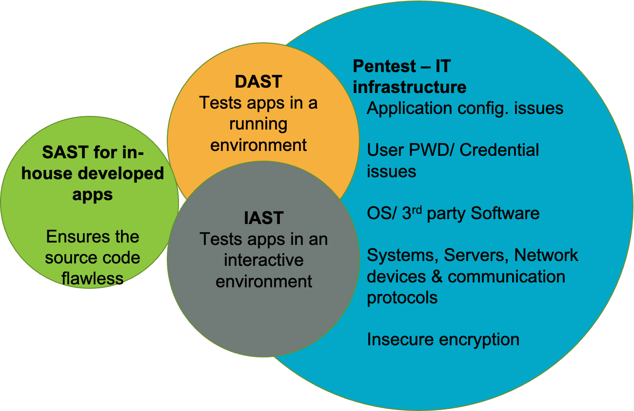I’ve integrated an auto-AST in my DevOps; Why do I still need an auto ...